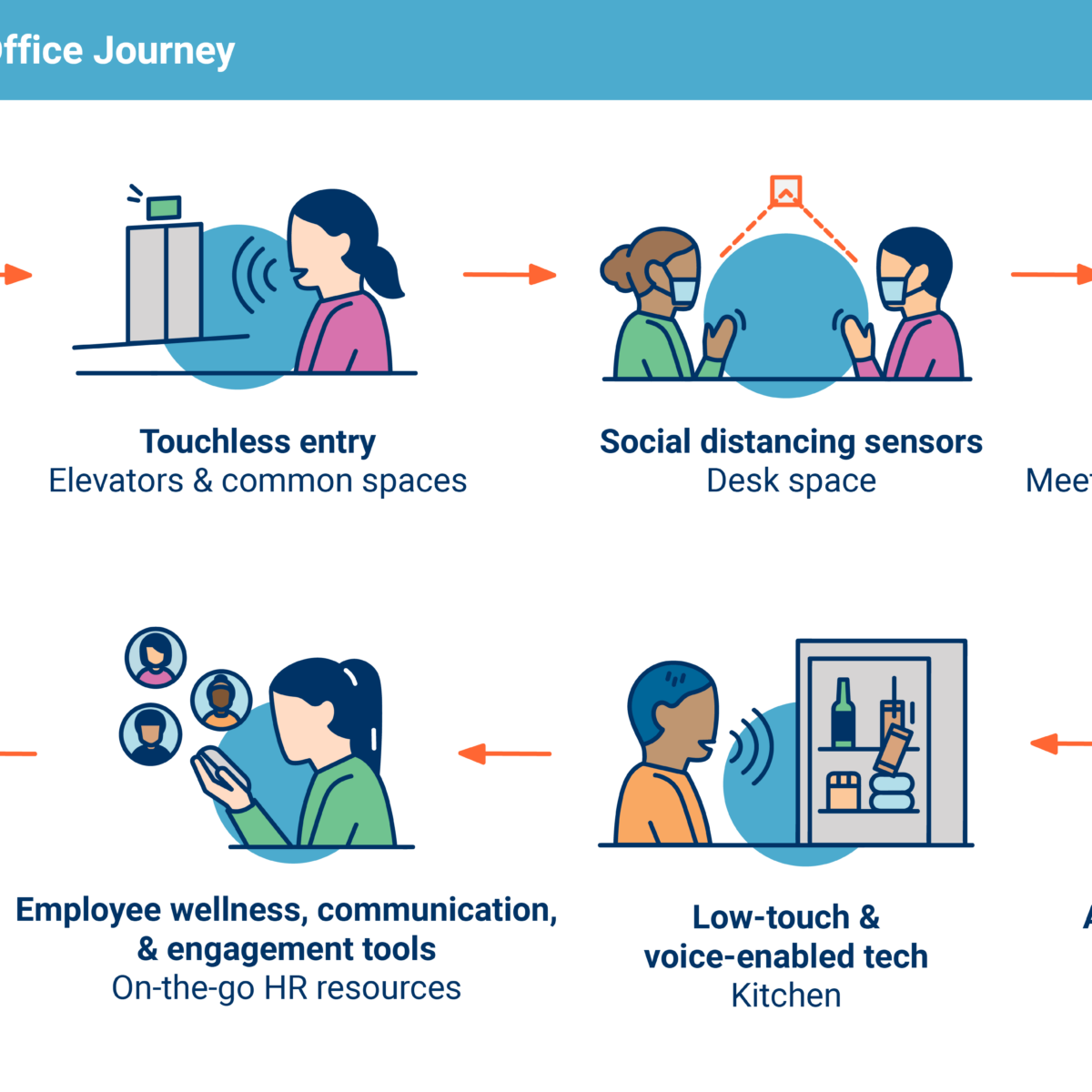 Reopen During the Pandemic Social Distancing Solution Pic